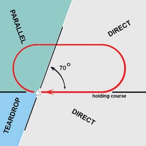 download syntactic complexity across interfaces