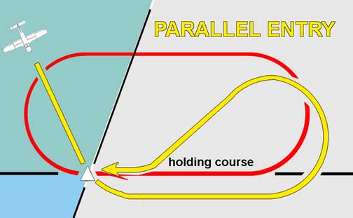 How to Master Holding Pattern Entries - Quick and Easy